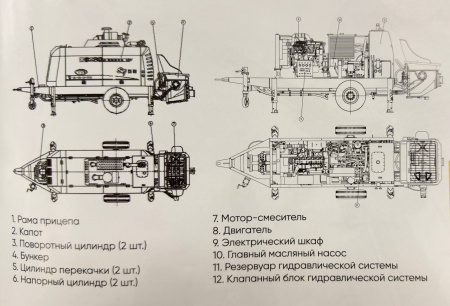 Бетононасос НВТ10022V