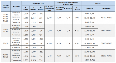 Мега рыхлитель XE490DK-ZW (скорпион) 