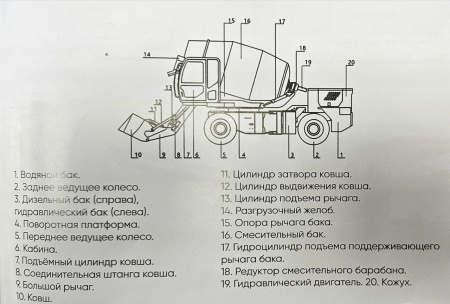 Самозагружающийся бетоносмеситель SLM4V